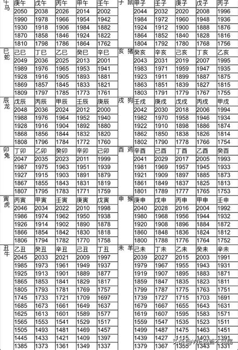 民國35年生肖|十二生肖年份對照表 (西元、民國)